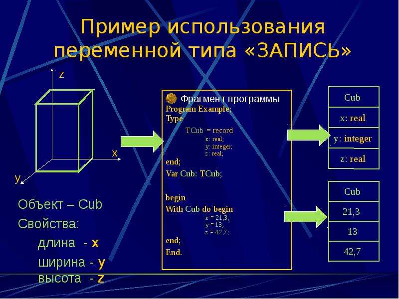 Методы информатики. Высокоуровневые методы программирования. Методы в информатике. Комбинированные технологии Информатика. Комбинированный метод в информатике.