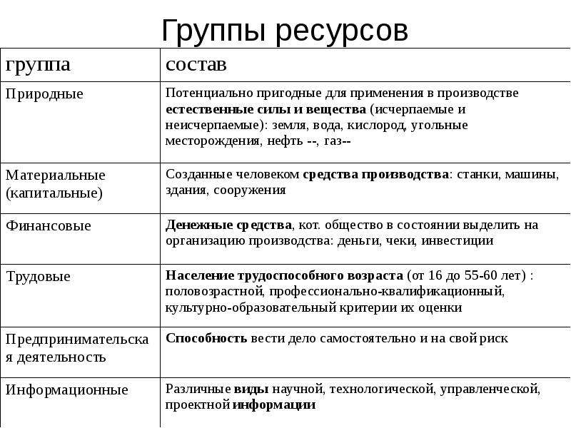 Ресурсы проекта доклад