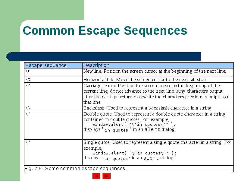 Common Escape Sequences