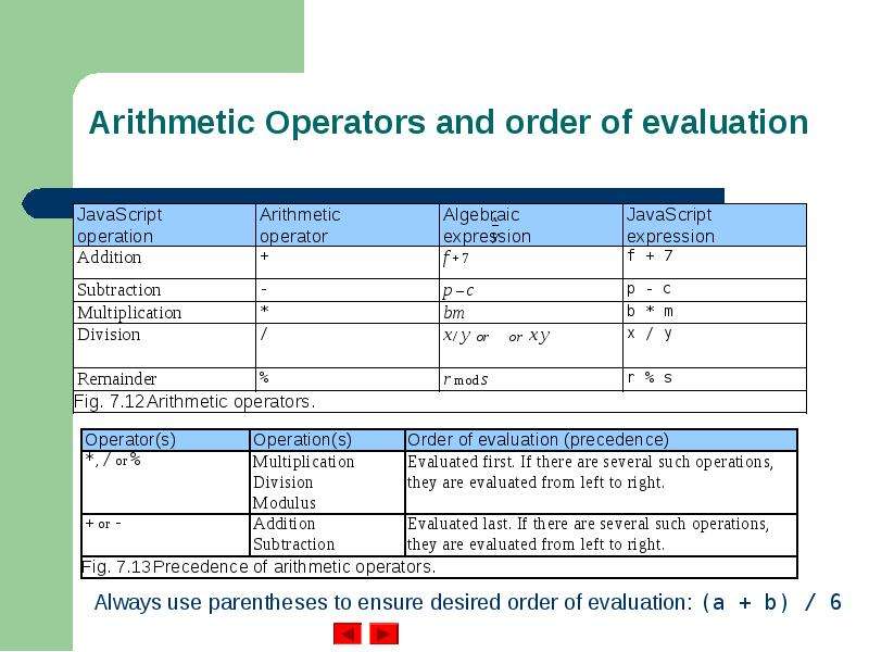 Arithmetic Operators and order of evaluation