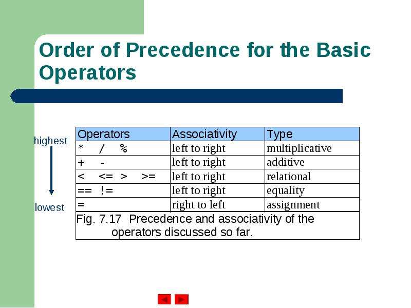 Order of Precedence for the Basic Operators