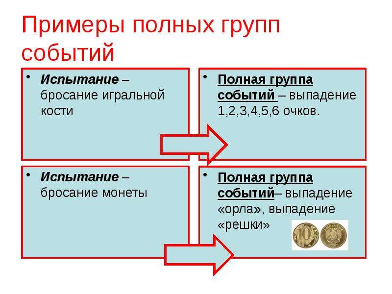 Полная группа событий. Полная группа событий примеры. Примеры полной группы событий пример. Что называют полной группой событий. Определение полной группы события. Пример..