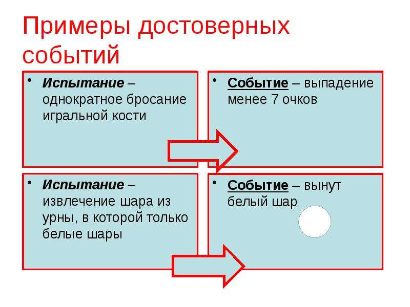 Событие со. Достоверные события примеры. 5 Примеров достоверных событий. Событие испытание пример. Пример достоверных случаев.