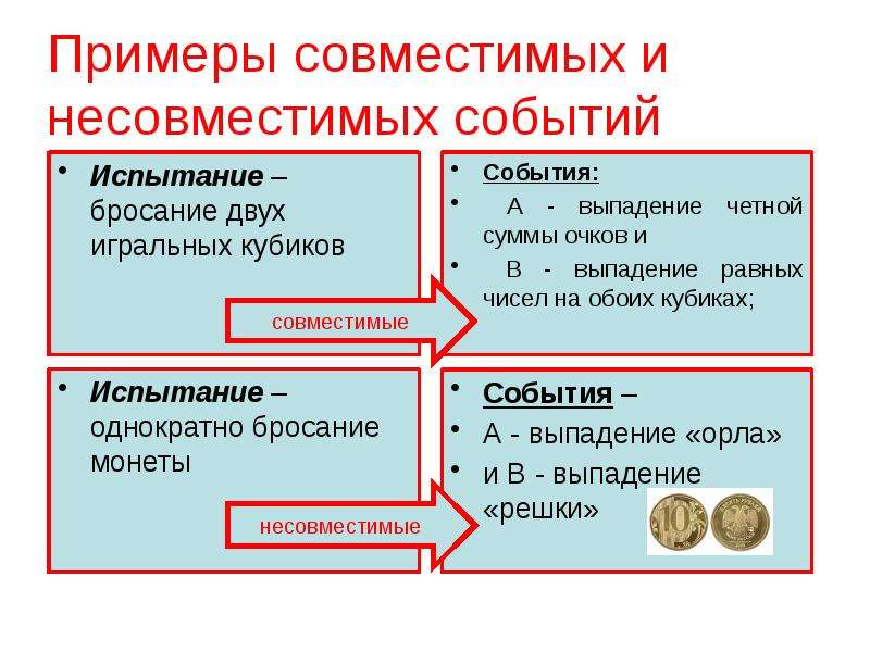 Несовместные вероятности. Совместимые и несовместимые события теория вероятности. Несовместные события примеры. Совместные события примеры. Примеры совместных и несовместных событий.