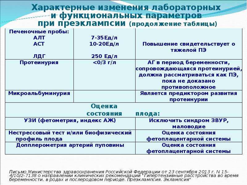 Преэклампсия карта смп