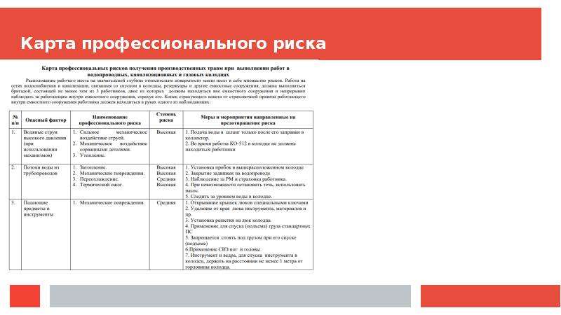 Профриски. Карта оценки профессиональных рисков. Карта оценки профессионального риска при выполнении работ на высоте. Проф риски карты. Карта по профессиональным рискам.