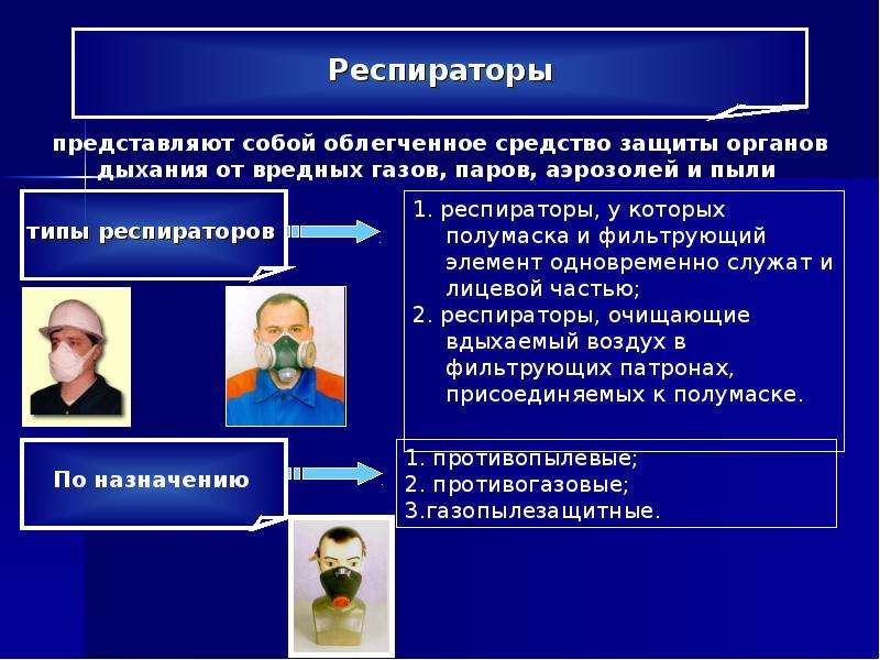 Средства защиты презентации. Респираторы представляют собой облегченные средства защт. Индивидуальной защиты кожи органов дыхания ОБЖ. Классификация респираторов. Презентация по ОБЖ средства индивидуальной защиты.