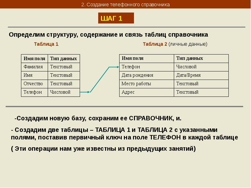 Связи в таблицах баз данных