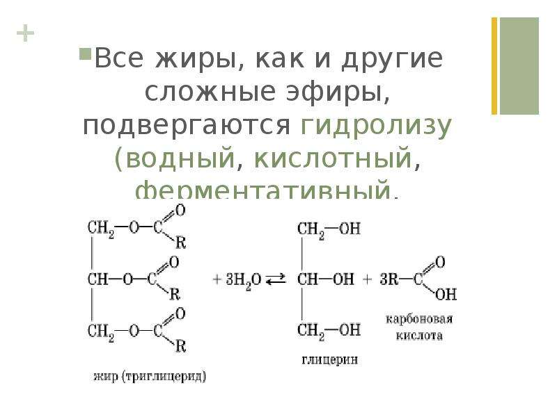 Продуктами гидролиза сложных эфиров состава