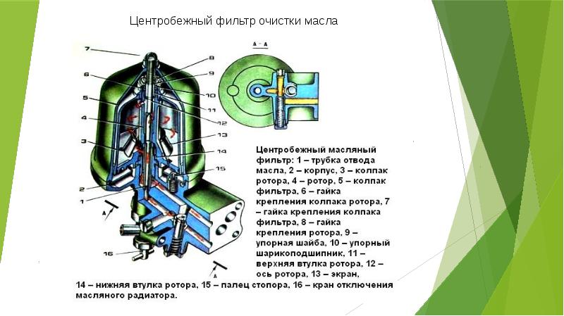 Система смазки камаз 4310