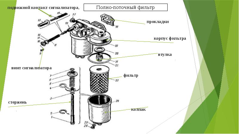 Презентация система смазки камаз