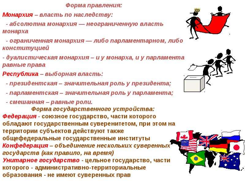 Роль политиков в жизни общества. Форма правления власть по наследству. Унитарное государство роль парламента. Наследование власти это монархия или Республика. Унитарное государство власть по наследству.