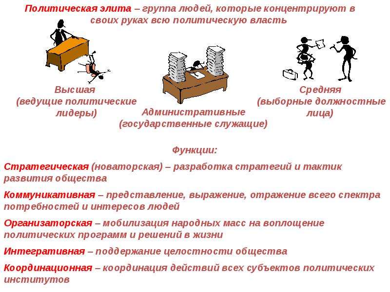 План роль политической элиты в жизни общества