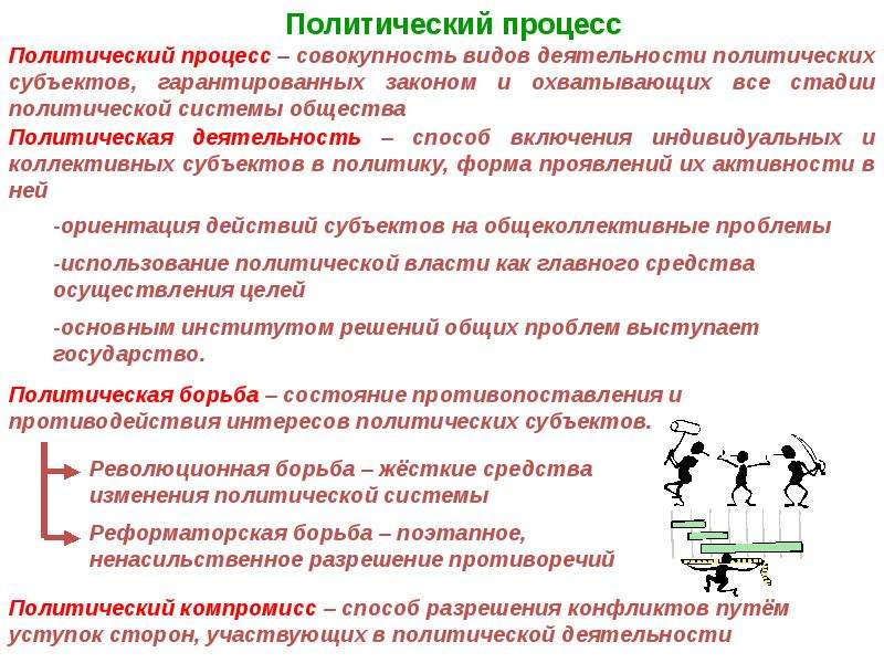 Политическая деятельность закон