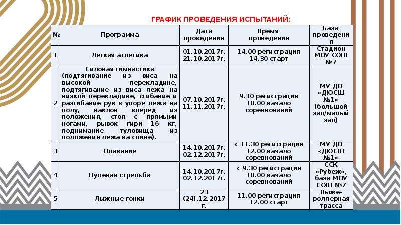 Проект современного комплекса гто утвержден в тест