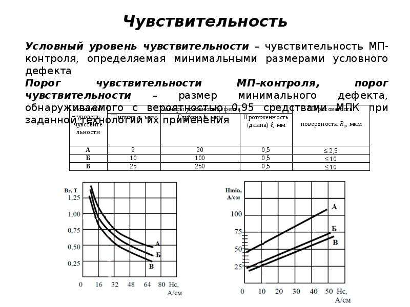 Параметры метода