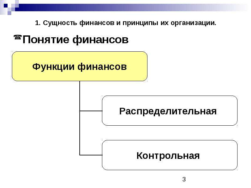 Сущность финансов. Понятие и сущность финансов.