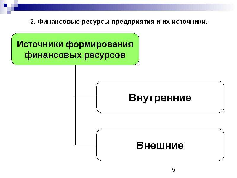 Финансовые источники. Источники финансовых ресурсов предприятия. Финансовые ресурсы предприятия. Финансовые ресурсы организации и их источники. Виды финансовых ресурсов организации.