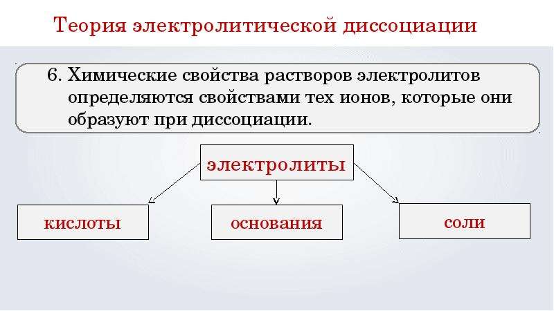 8 класс теория электролитической диссоциации презентация