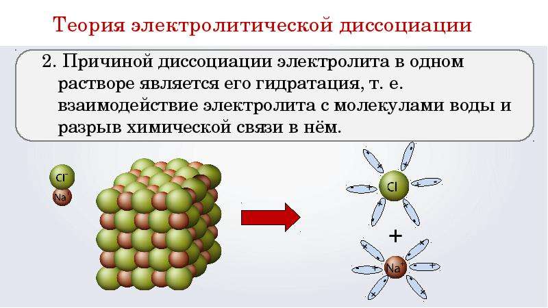 8 класс теория электролитической диссоциации презентация