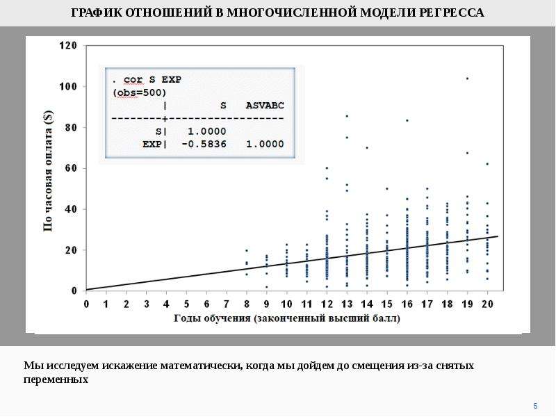 График переменной. График регрессионной модели. График отношений. Диаграмма отношений. Графическое соотношение картинки.
