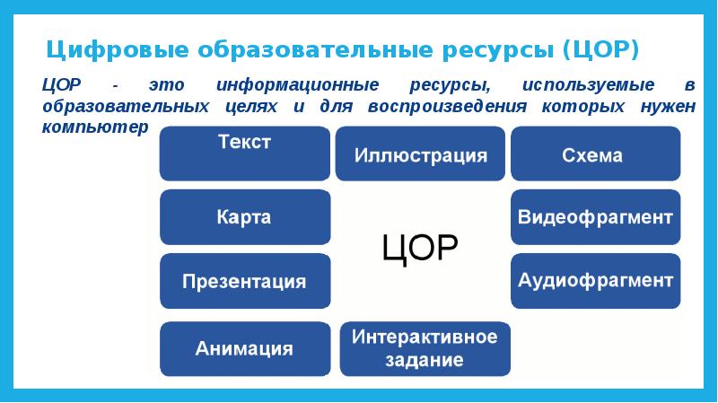 Является ли презентация цор