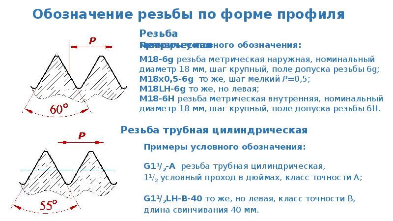 Длина свинчивания на чертеже