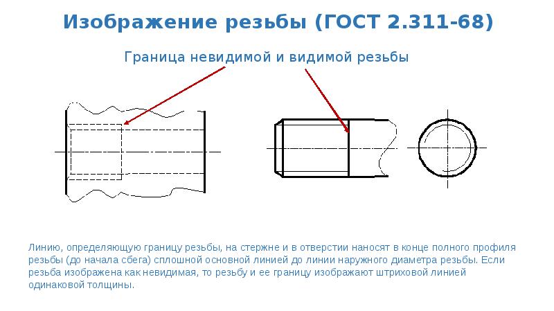 Упрощенное изображение отверстий гост