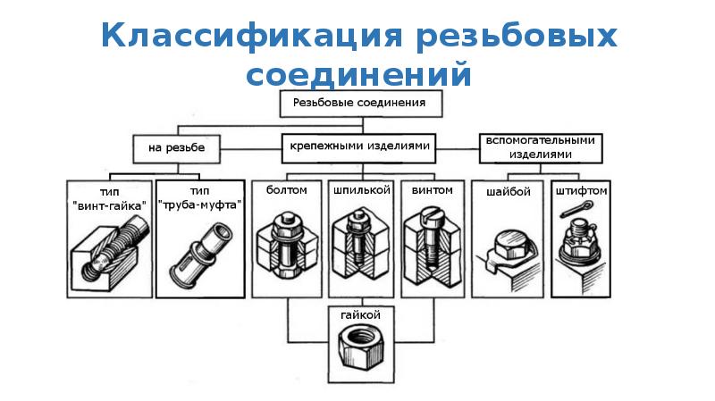 На рисунке представлено соединение типа