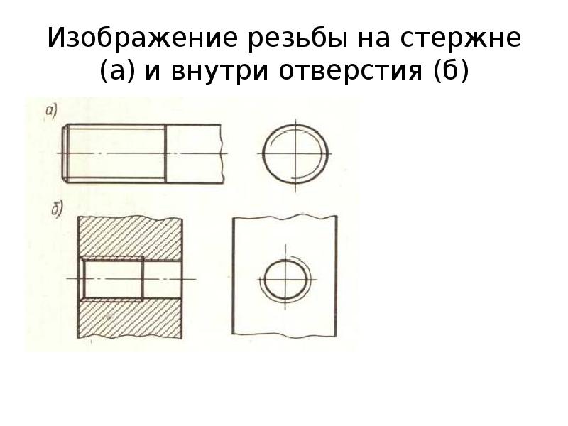 Условное изображение резьбы