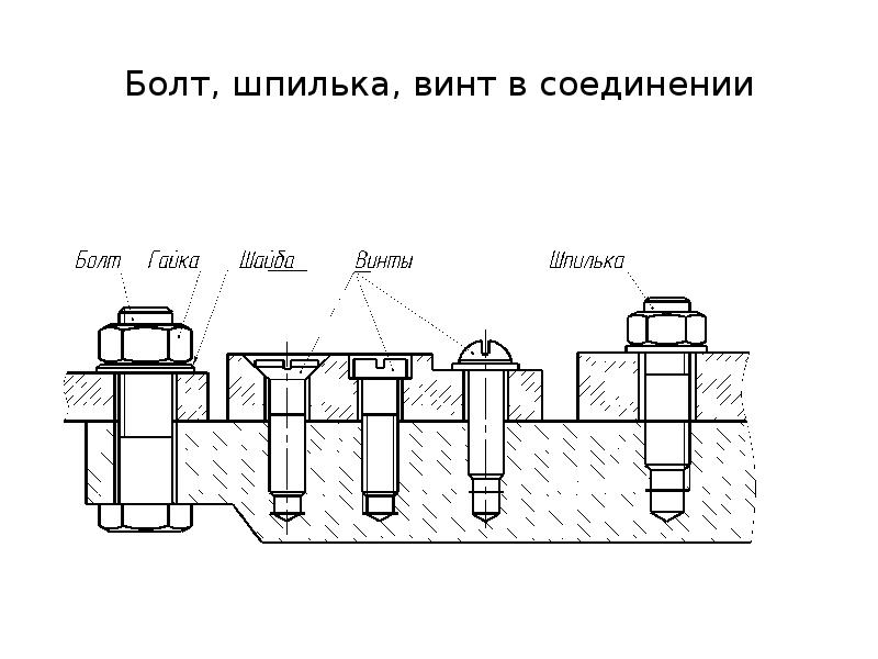 Укажите назначение болта показанного на рисунке