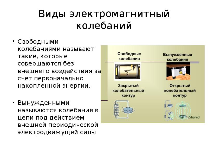 Свободные электромагнитные колебания происходят в. 1. Свободные и вынужденные электромагнитные колебания. 2. Свободные и вынужденные электромагнитные колебания. Превращение энергии при электромагнитных колебаниях. Свободные и вынужденные электромагнитные колебания таблица.