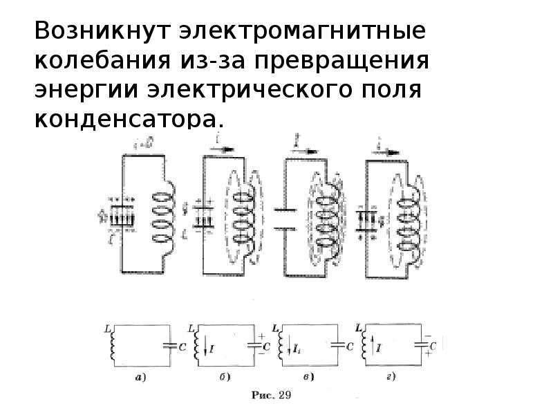 Период электромагнитных колебаний