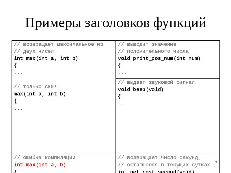 Example title. Заголовок пример. Заголовок подпрограммы функции пример. Простой Заголовок пример. Заголовок функции в си.