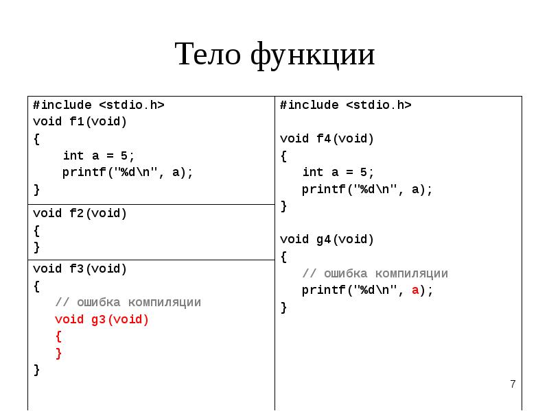 Тело функции. Тело функции пример. Подпрограммы в си. Тело функции си.