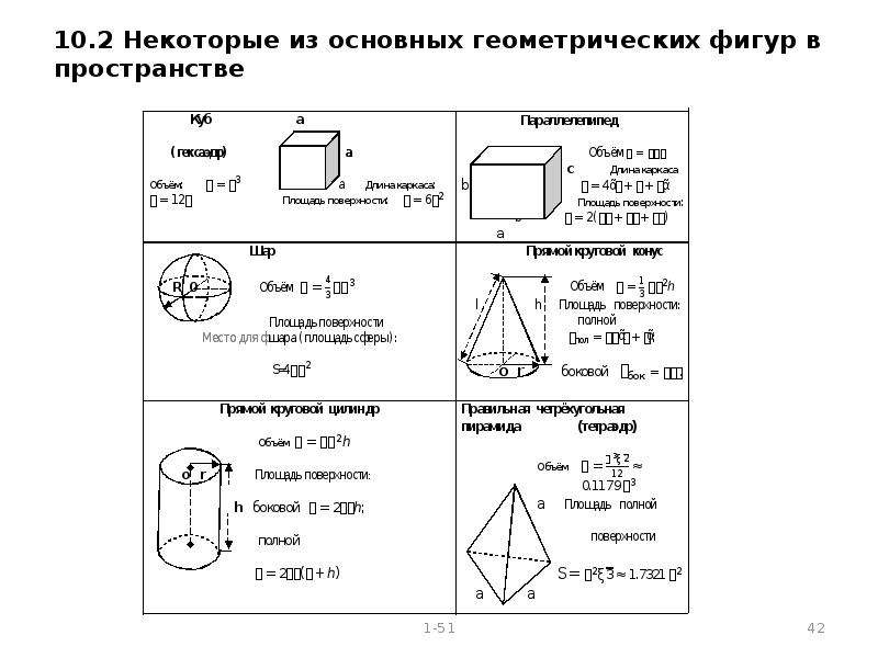 Основные геометрии. Основное геометрическое торжество.