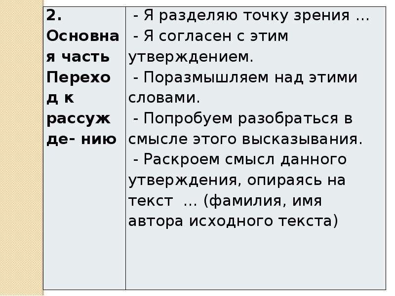 3 части сочинения. Структурные части сочинения. Темы сочинений ОГЭ 9 класс. Памятник основная часть сочинению.