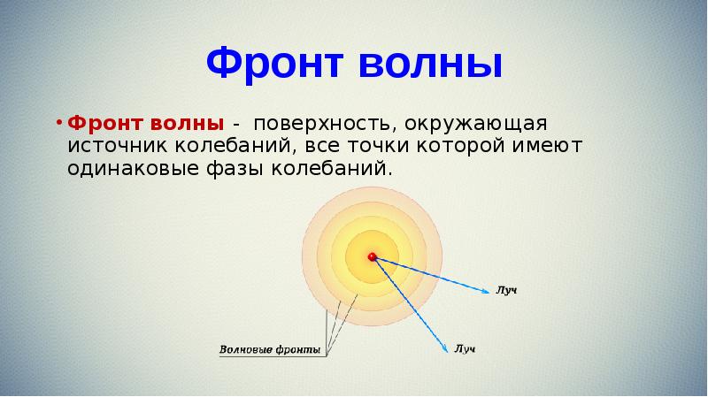 Ветер звук волна