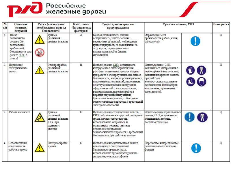 Визуализированная карта рисков на рабочем месте ржд