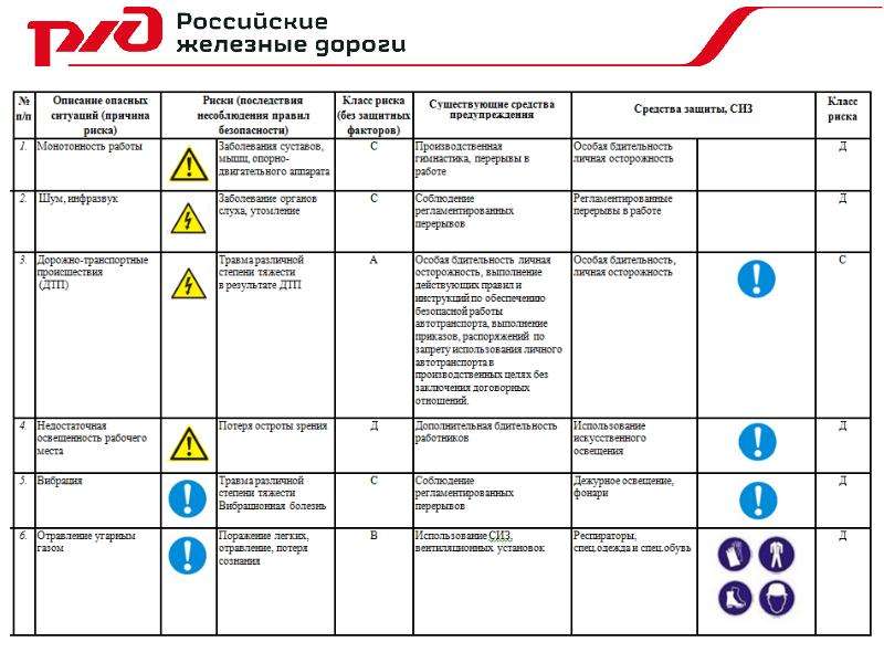 Карта риска электрогазосварщика