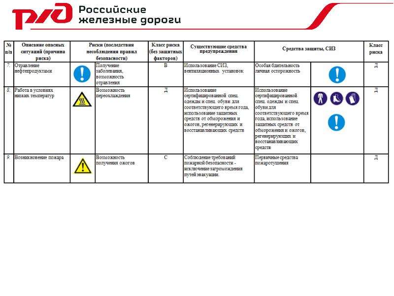 Оценка рисков на рабочем месте. Опасности и риски на рабочем месте. Основные риски на рабочих местах. Факторы риска на рабочем месте. Визуализированная карта рисков на рабочем месте.