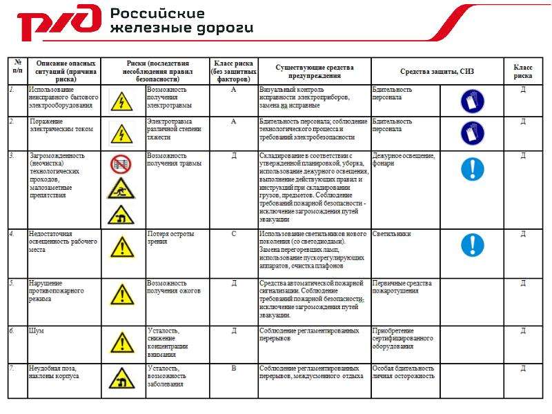 Риски на производстве презентация