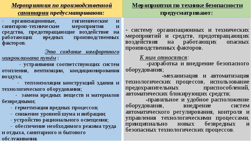 Методы анализа производственного травматизма презентация