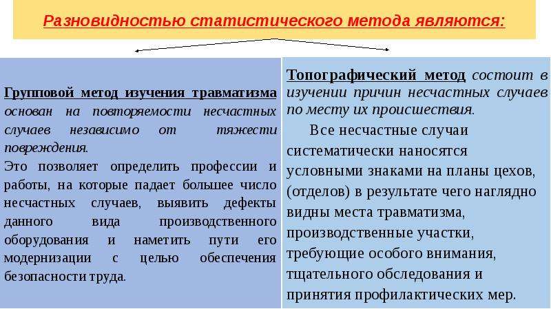 Методы анализа производственного травматизма презентация