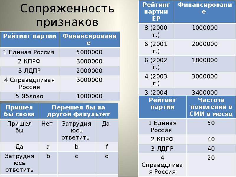 Анализ эмпирических данных и выводы. Анализ эмпирических данных. Вторичный анализ данных. Сопряженность. Таблица эмпирического риска в генетике.