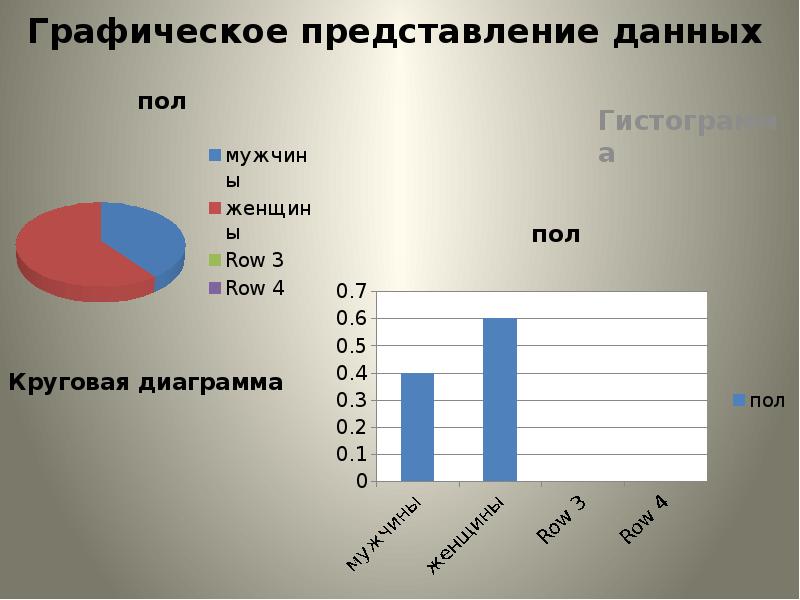 Представление графических данных. Представление данных. Графическое представление. Представление данных графики. Графическое представление информации.