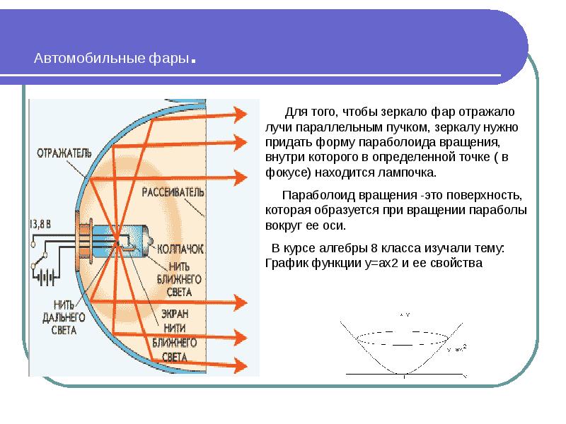 Презентация автомобильные фары