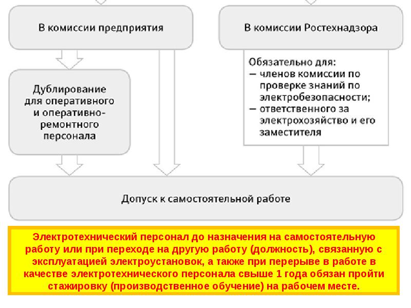 Программа производственного инструктажа для ремонтного персонала образец