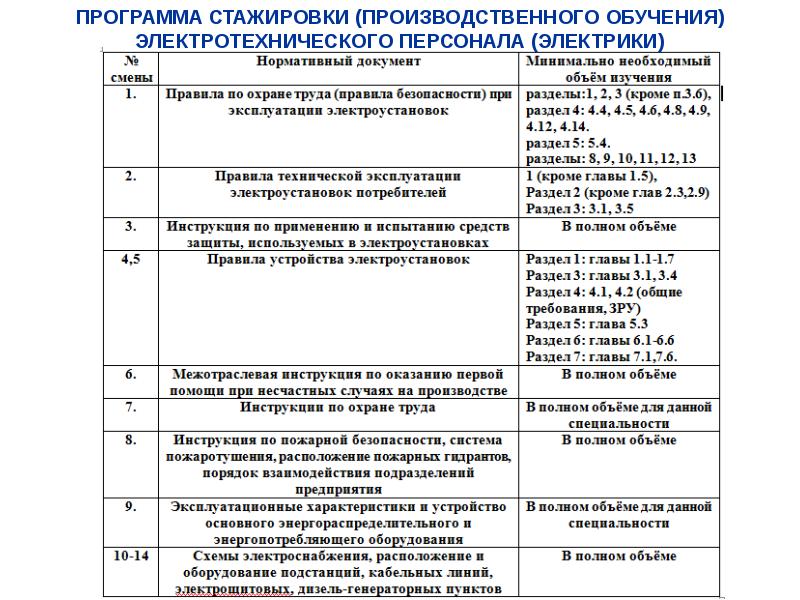 На кого возложена обязанность по составлению годовых планов по ремонту оборудования электроустановок