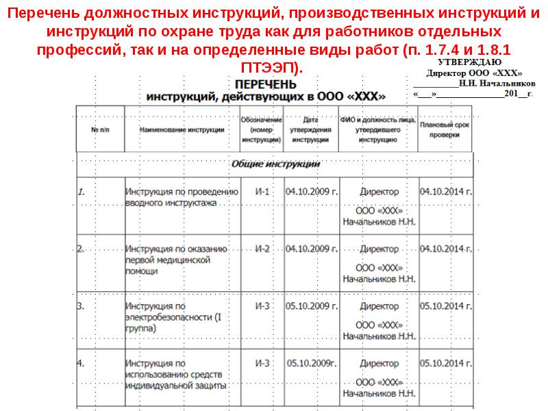 Реестр обученных по охране труда лиц с 1 марта 2022 образец заполнения